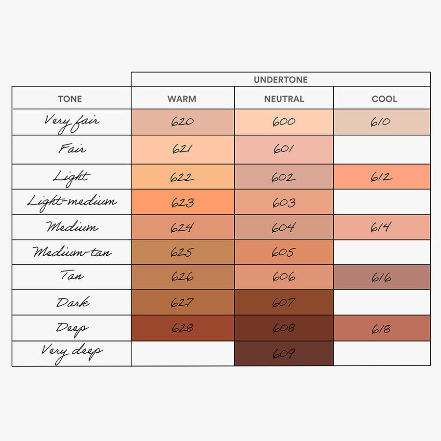 the every single day foundation spf 50 603